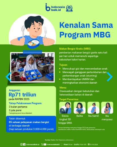 Thumbnail PROGRAM MAKAN BERGIZI GRATIS (MBG)